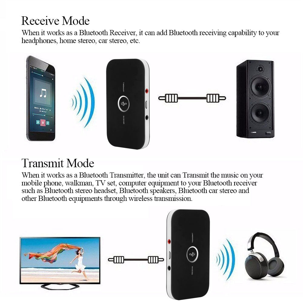 ARX Link Duo — 2-in-1 Bluetooth Audio Transmitter & Receiver | 8H Battery | 3.5mm & RCA